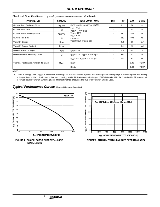 HGTG11N120CND