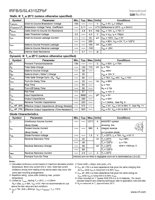 IRFS4310ZPbF