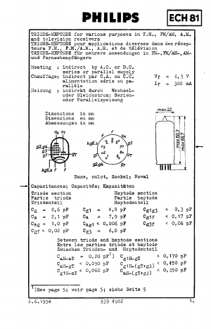 ECH81