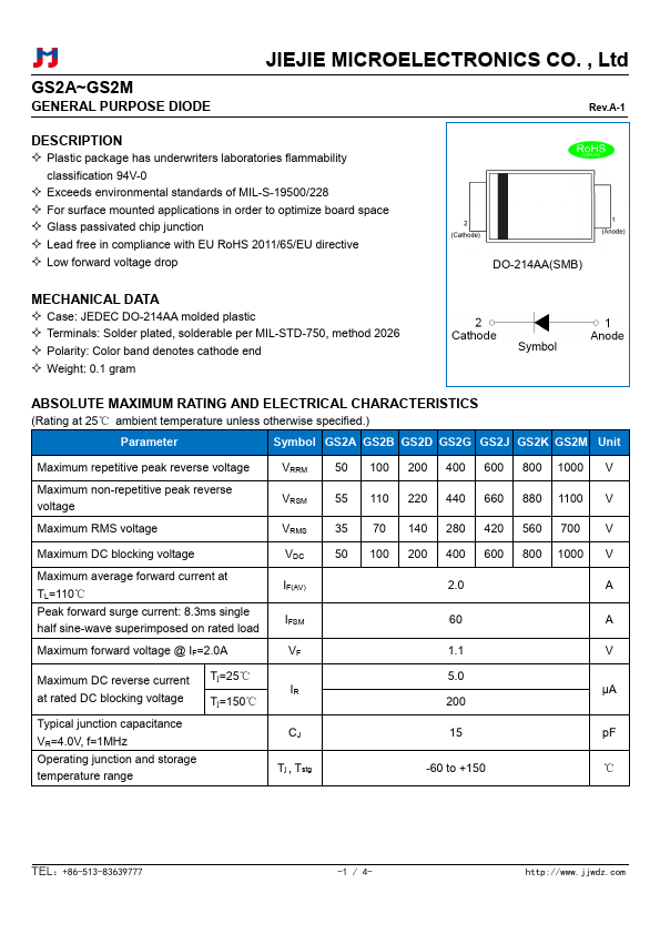 GS2B