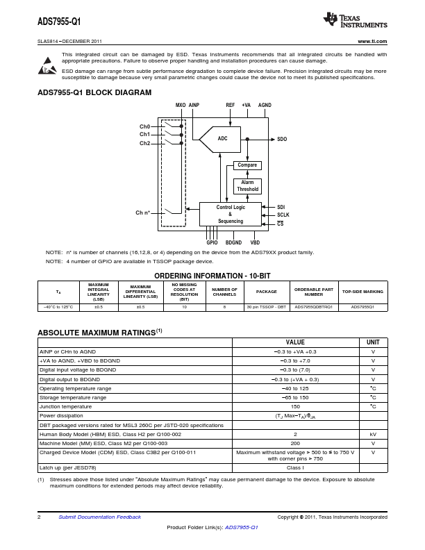 ADS7955-Q1