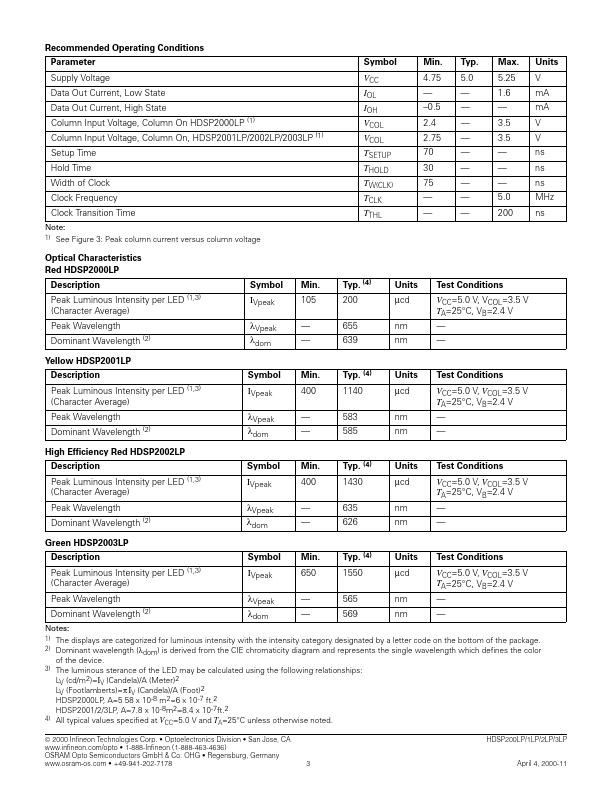 HDSP2001LP