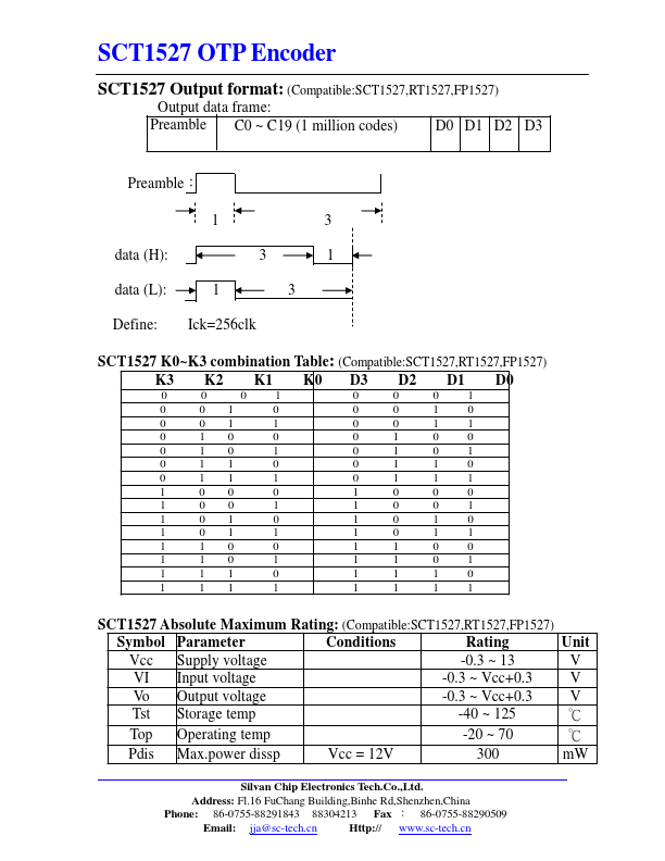 SCT1527