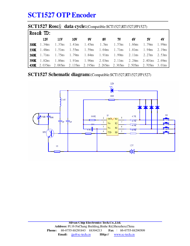 SCT1527