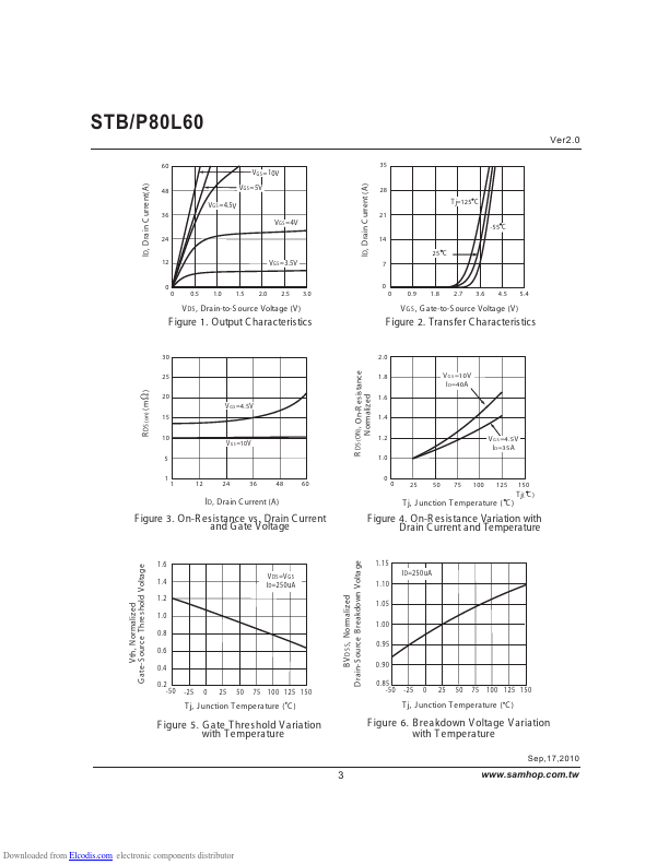 STB80L60