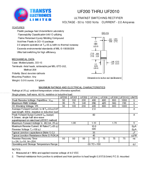 UF204