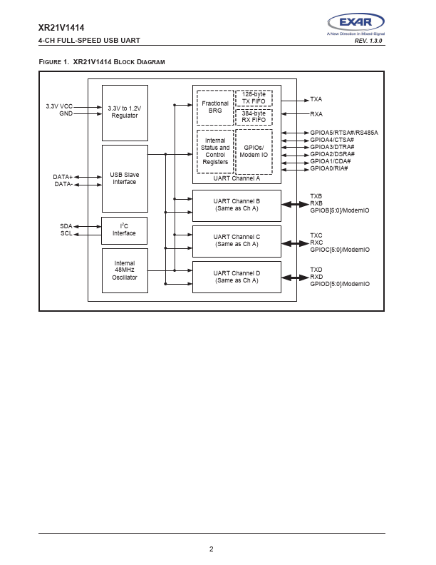 XR21V1414