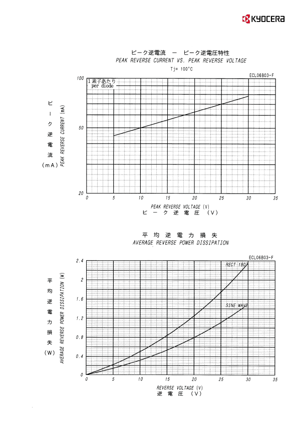 ECL06B03-F