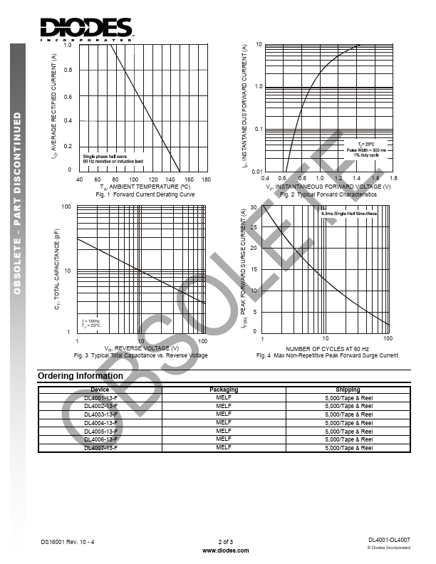 DL4002