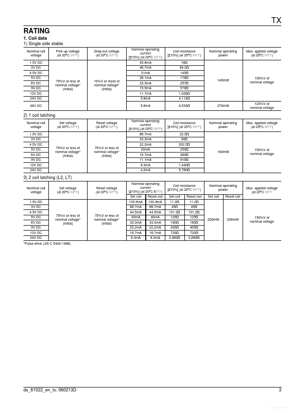 TX2Sx-L2-9V