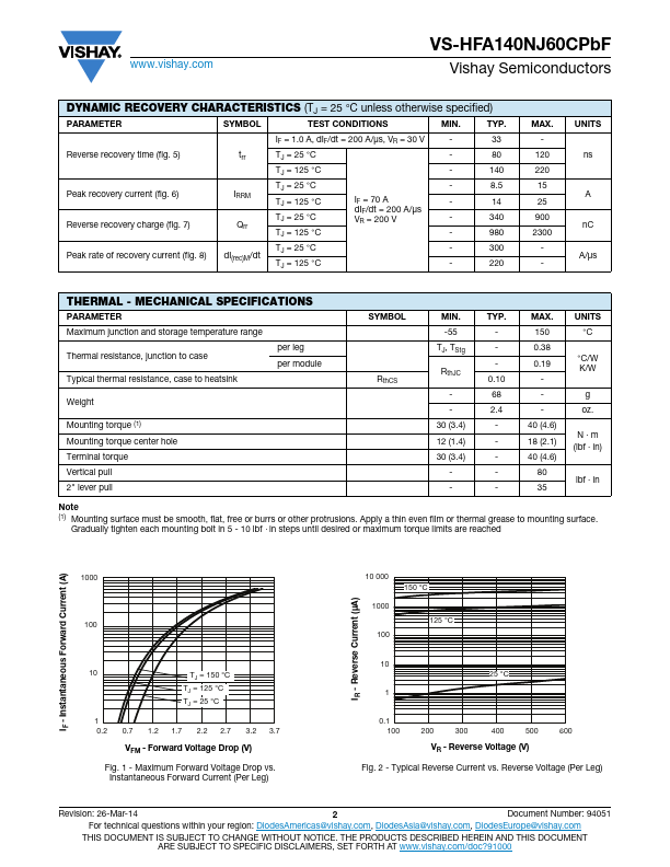 VS-HFA140NJ60CPbF