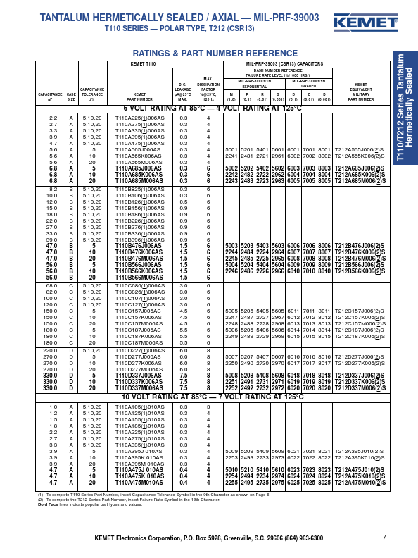 T110B395M075AS