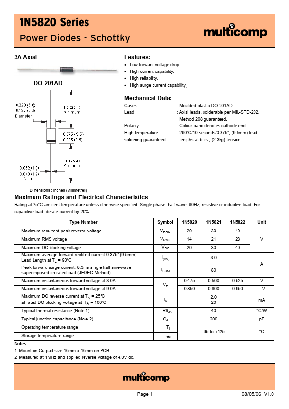 1N5821