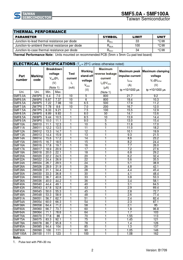 SMF48A