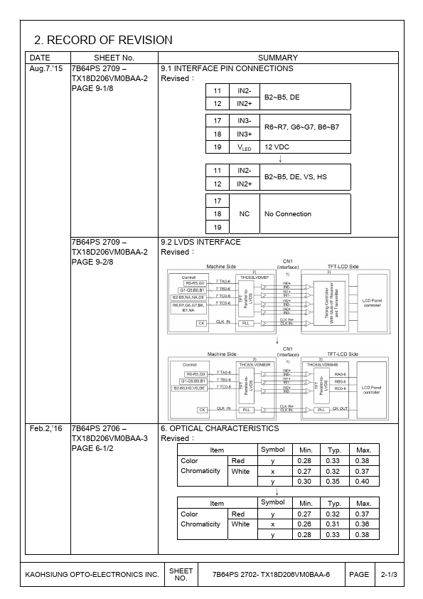 TX18D206VM0BAA