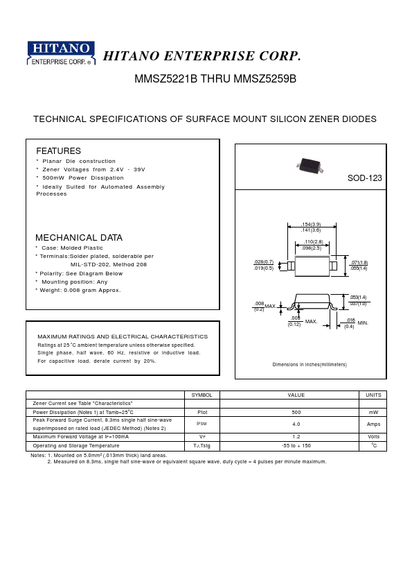 MMSZ5255B