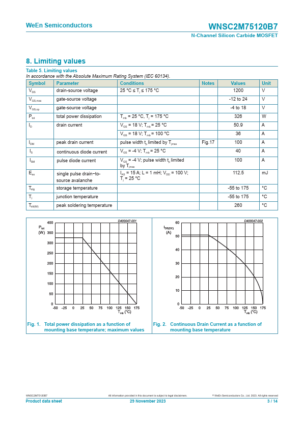 WNSC2M75120B7