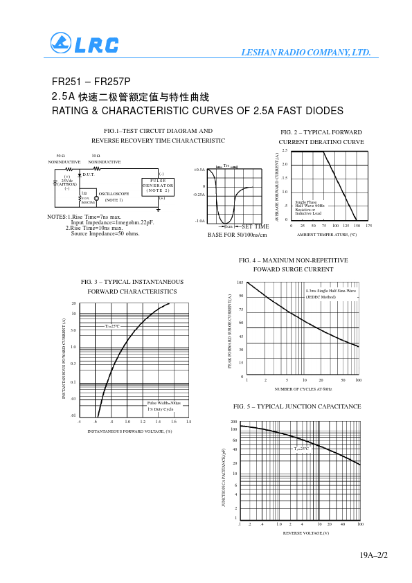 FR255