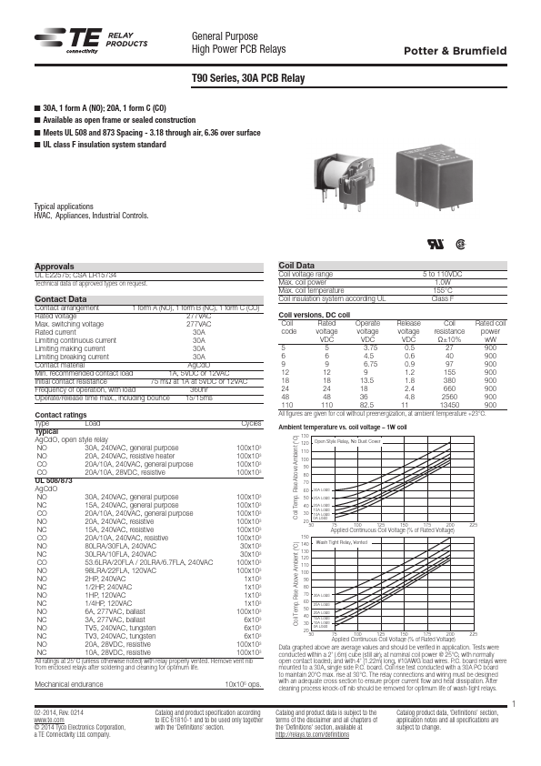 T90N5D12-110