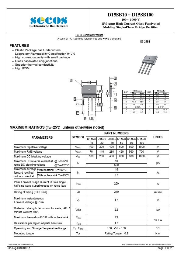 D15SB20