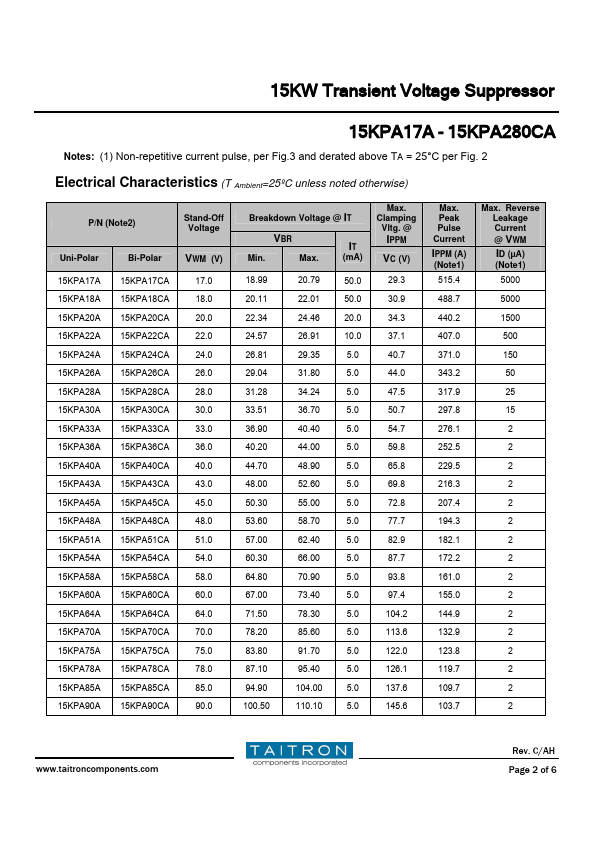 15KPA170CA