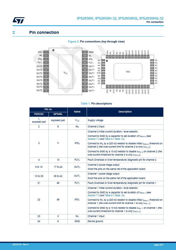 IPS2050H