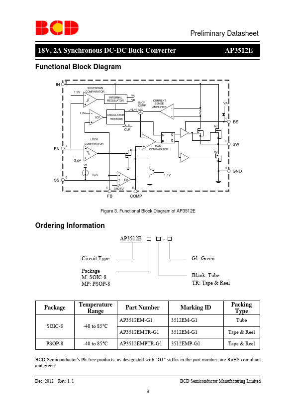 AP3512E