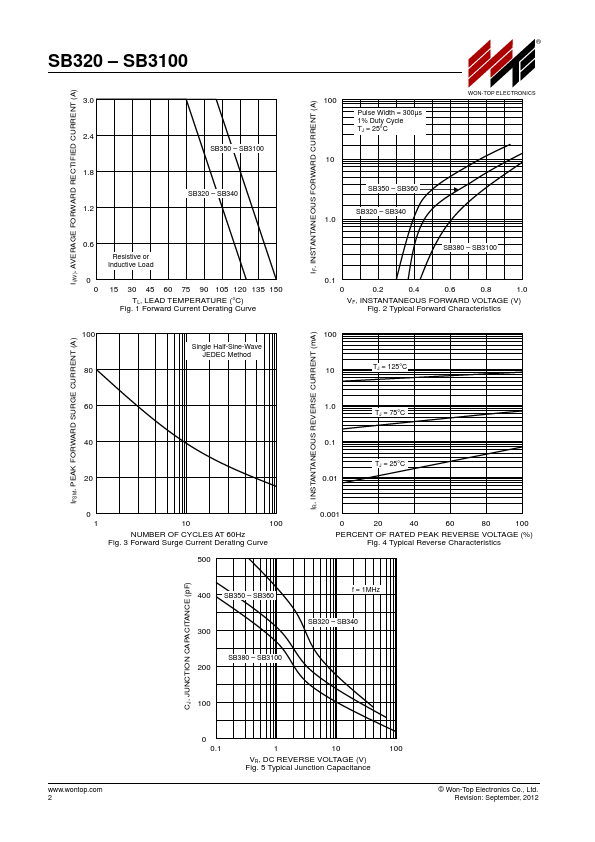 SB3100