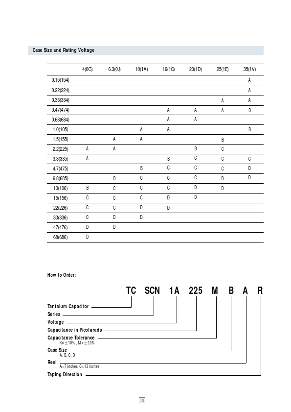 TCSCS1Exxxx