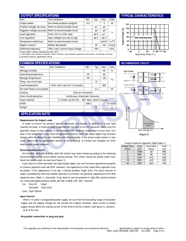 MSB0505D-3W