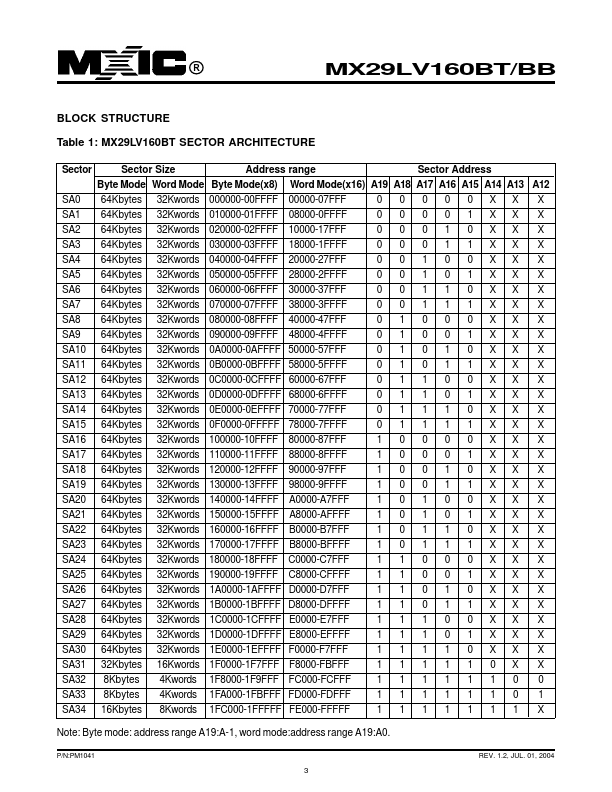 MX29LV160BB