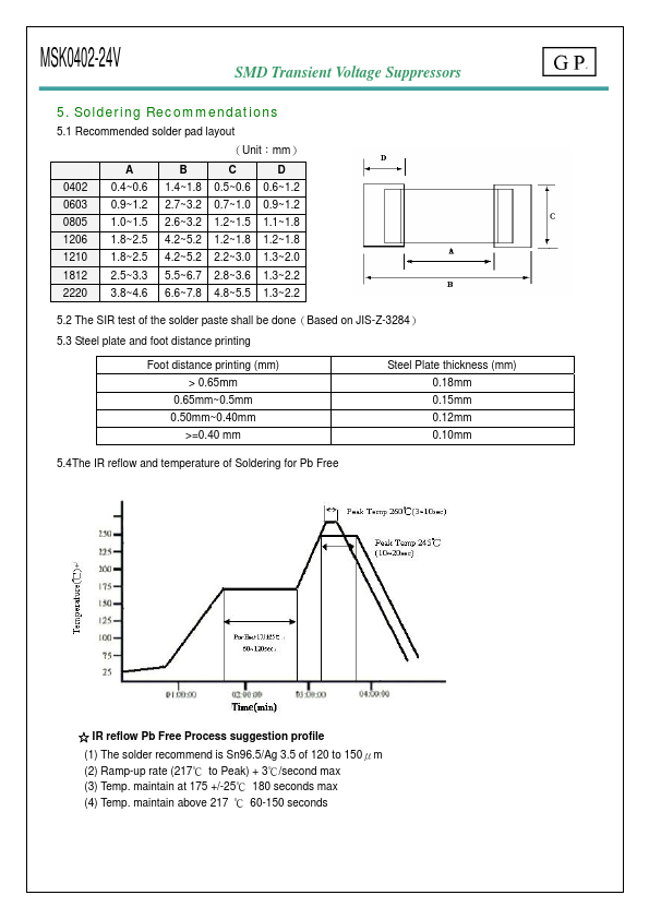 MSK0402-24V