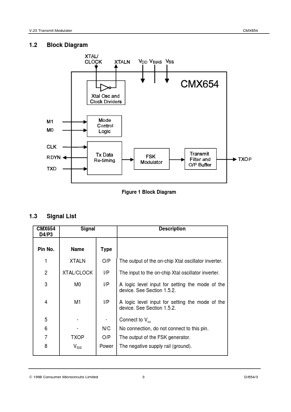 CMX654