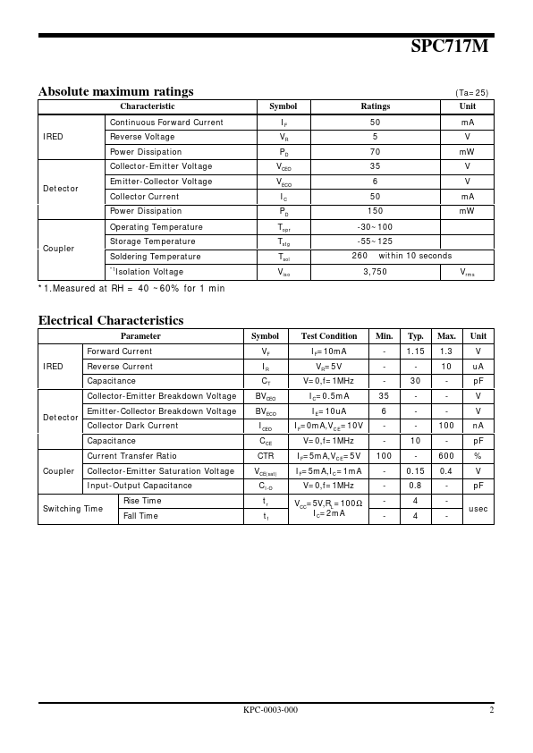 SPC717M