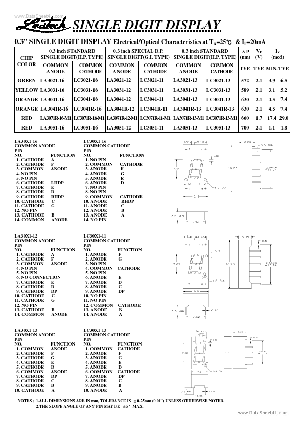 LA3031-xx