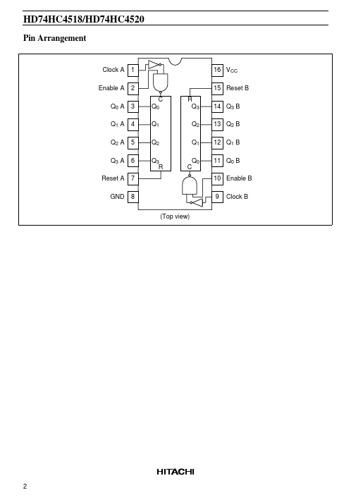 HD74HC4520