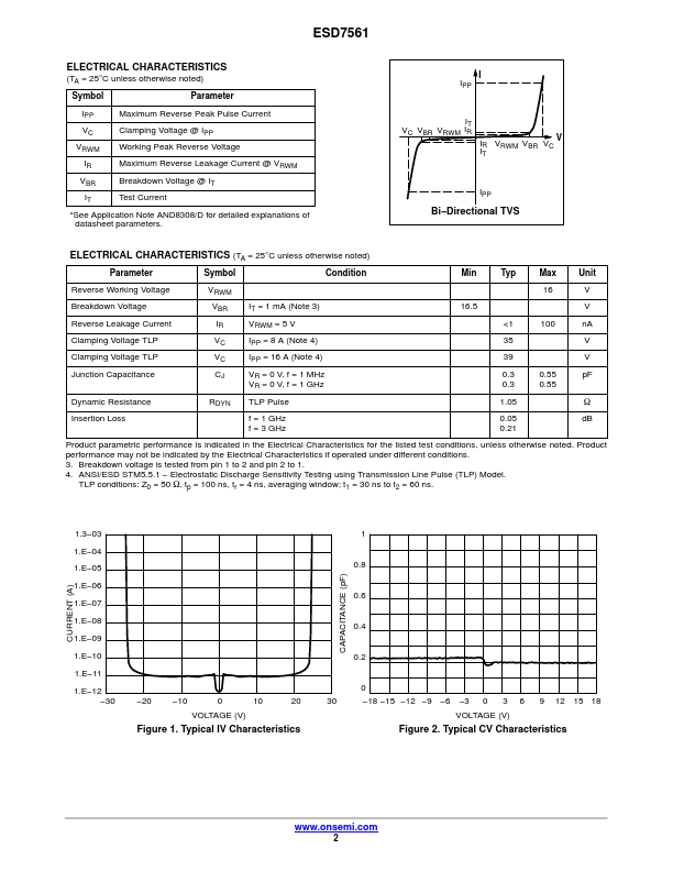 ESD7561