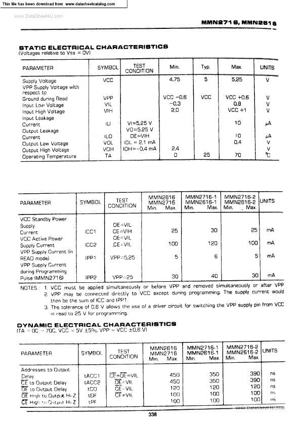 MMN2616