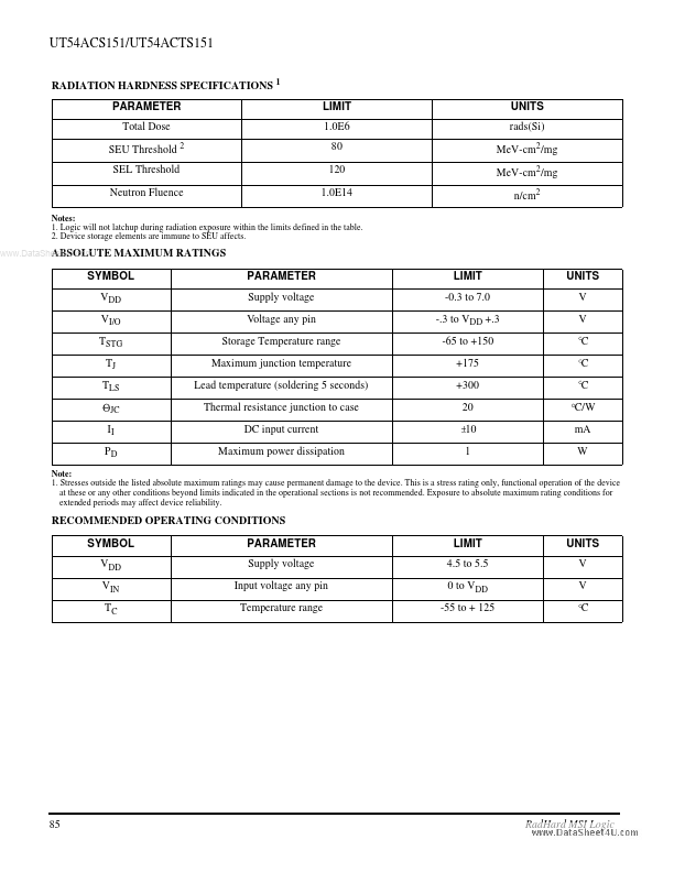 UT54ACTS151