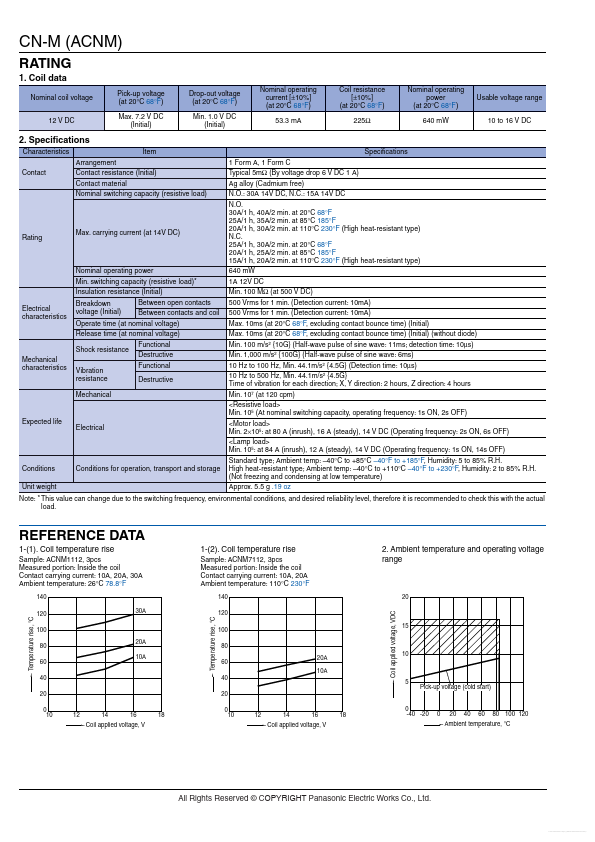 ACNM1112