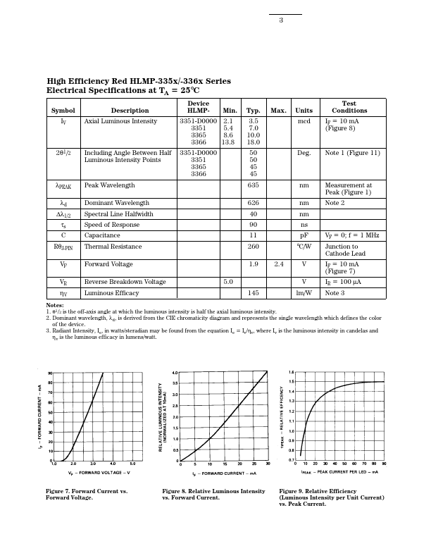 HLMP-3465