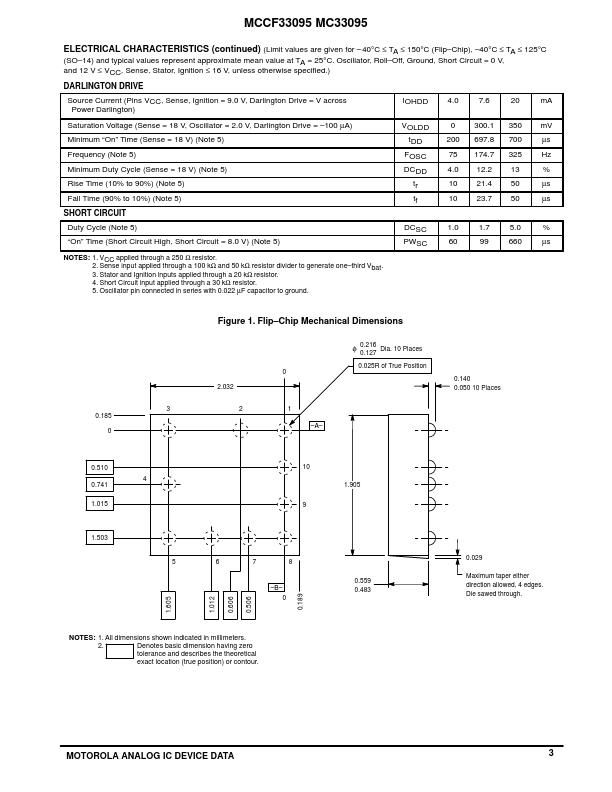 MCCF33095