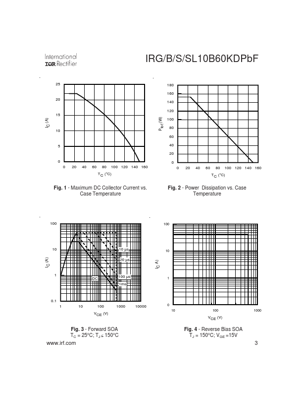 IRGSL10B60KDPBF