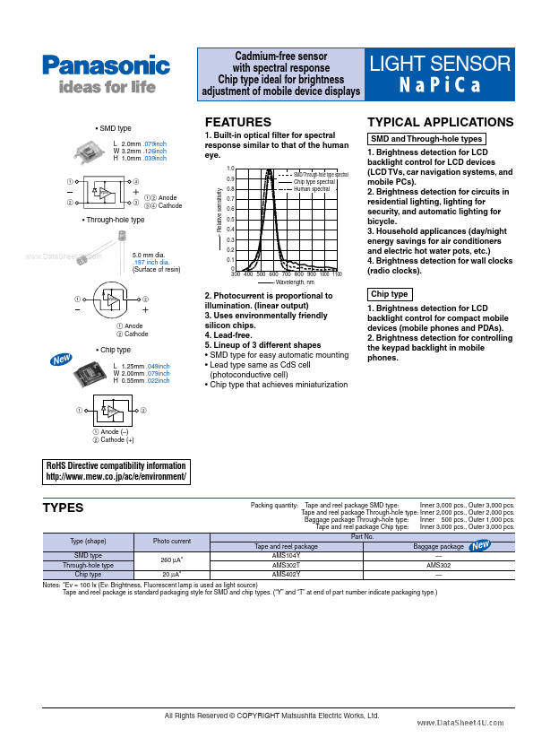 AMS302T