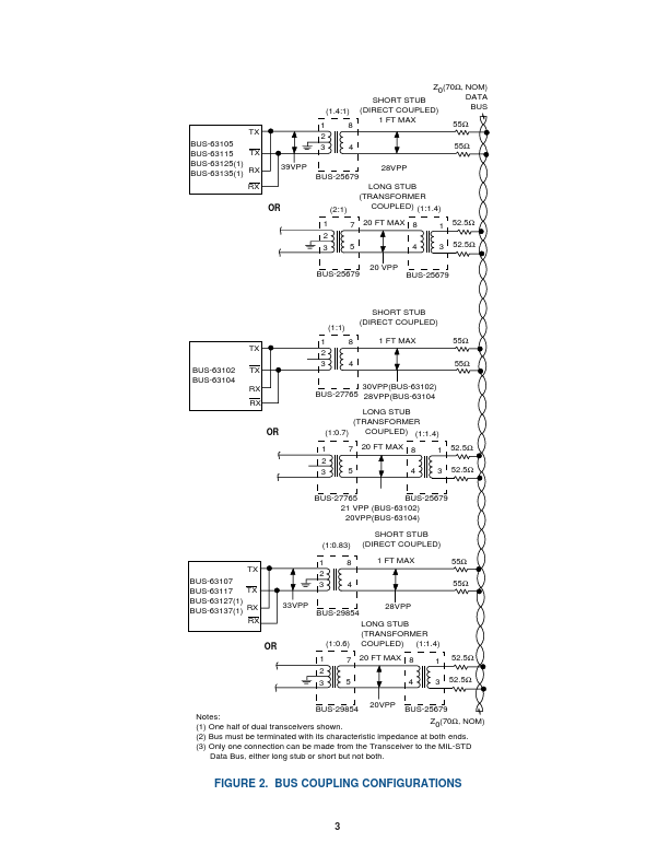 BUS-63104