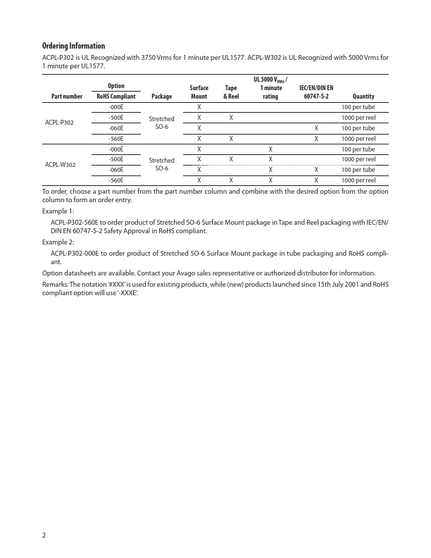 ACPL-P302-500E