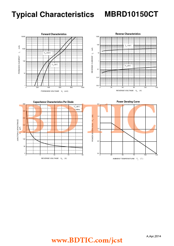 MBRD10150CT