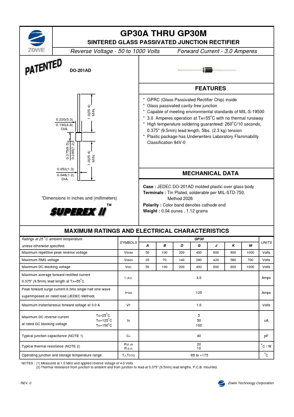 GP30D