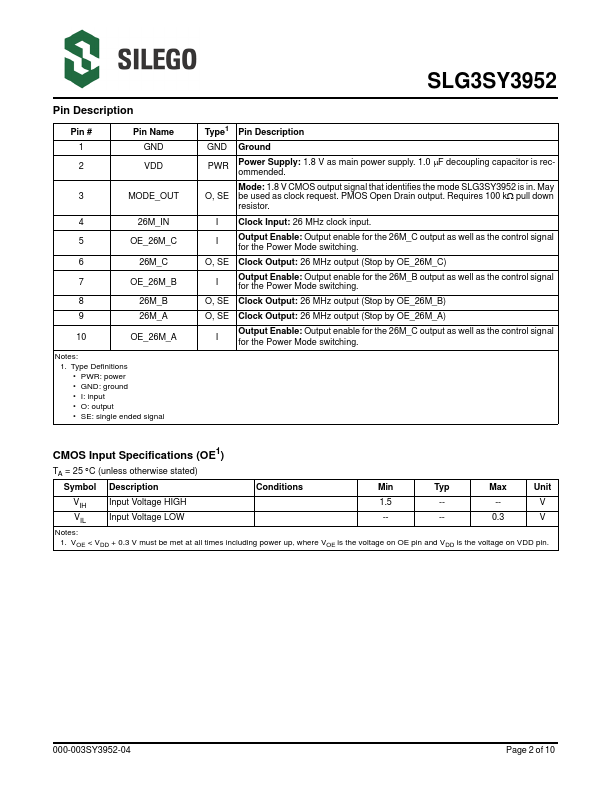 SLG3SY3952