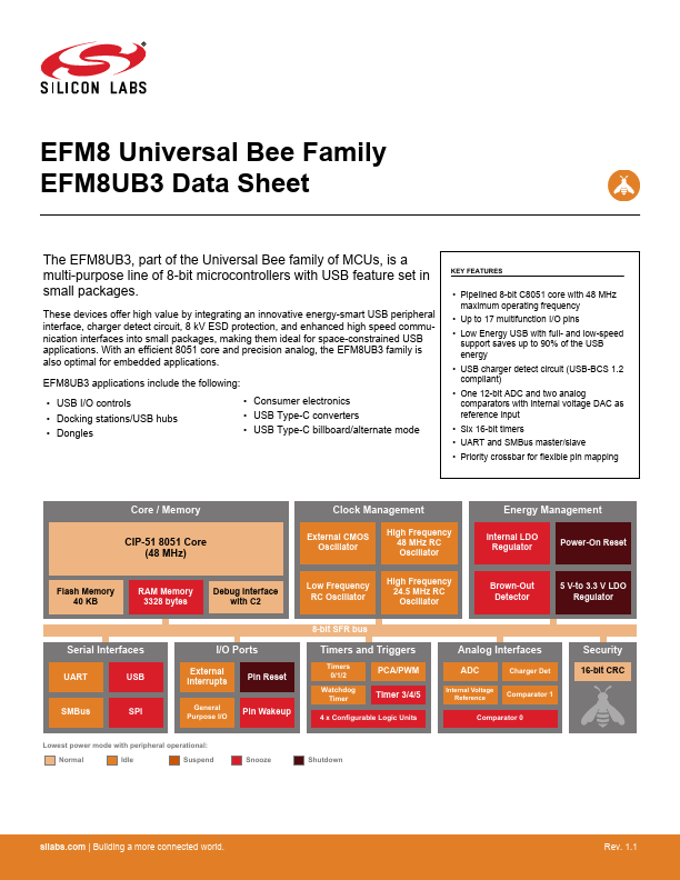 EFM8UB3